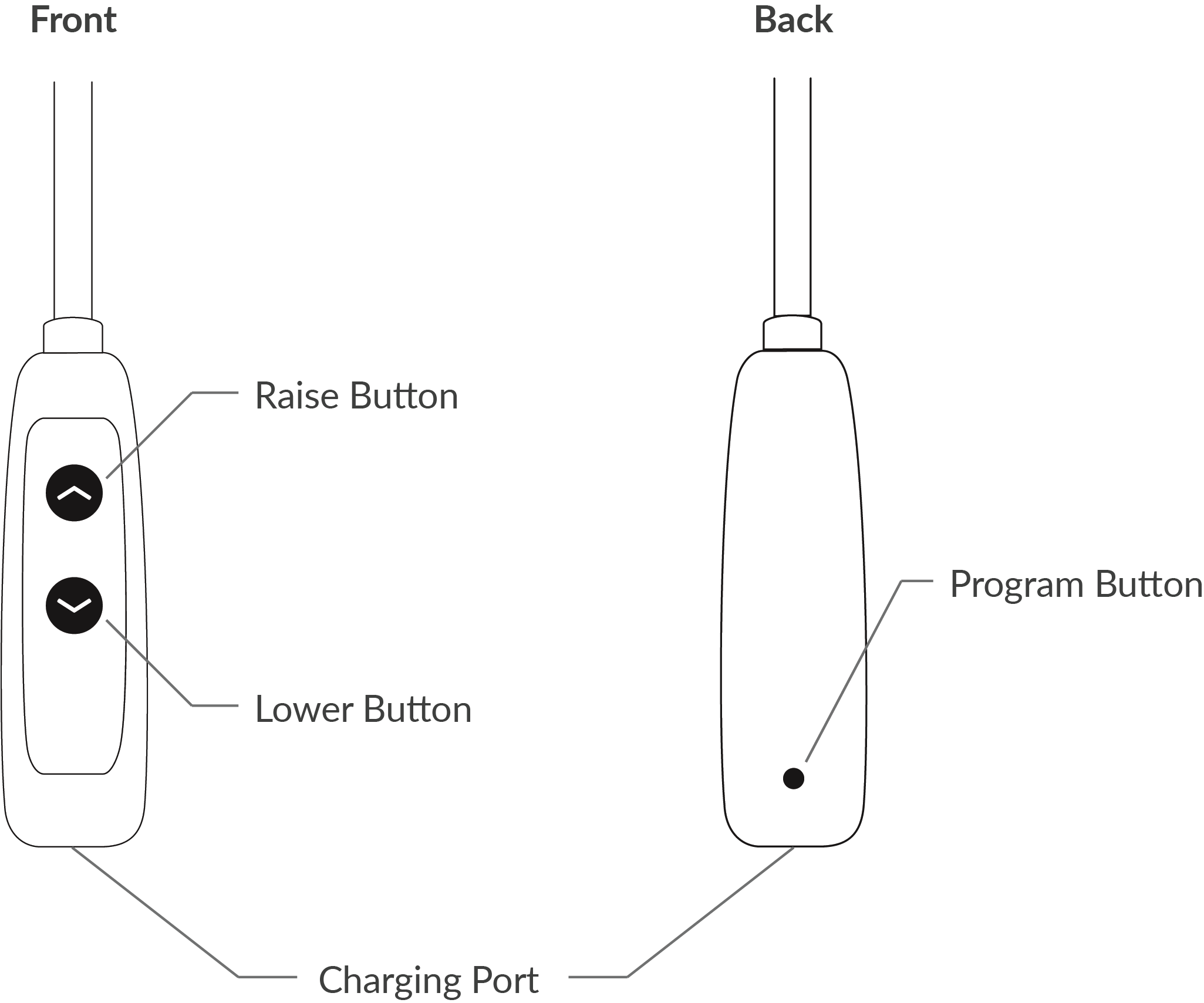 Illustration of a quick press motorized wand at Blinds To Go