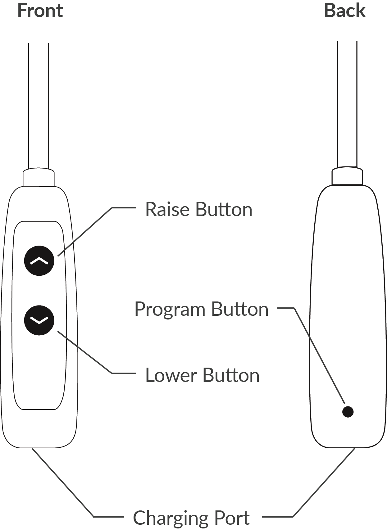 Illustration of a quick press wand