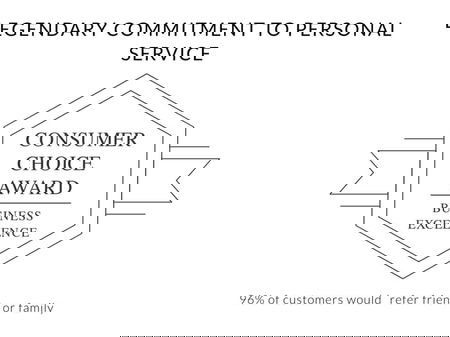 Customer Satisfaction Customer Satisfaction